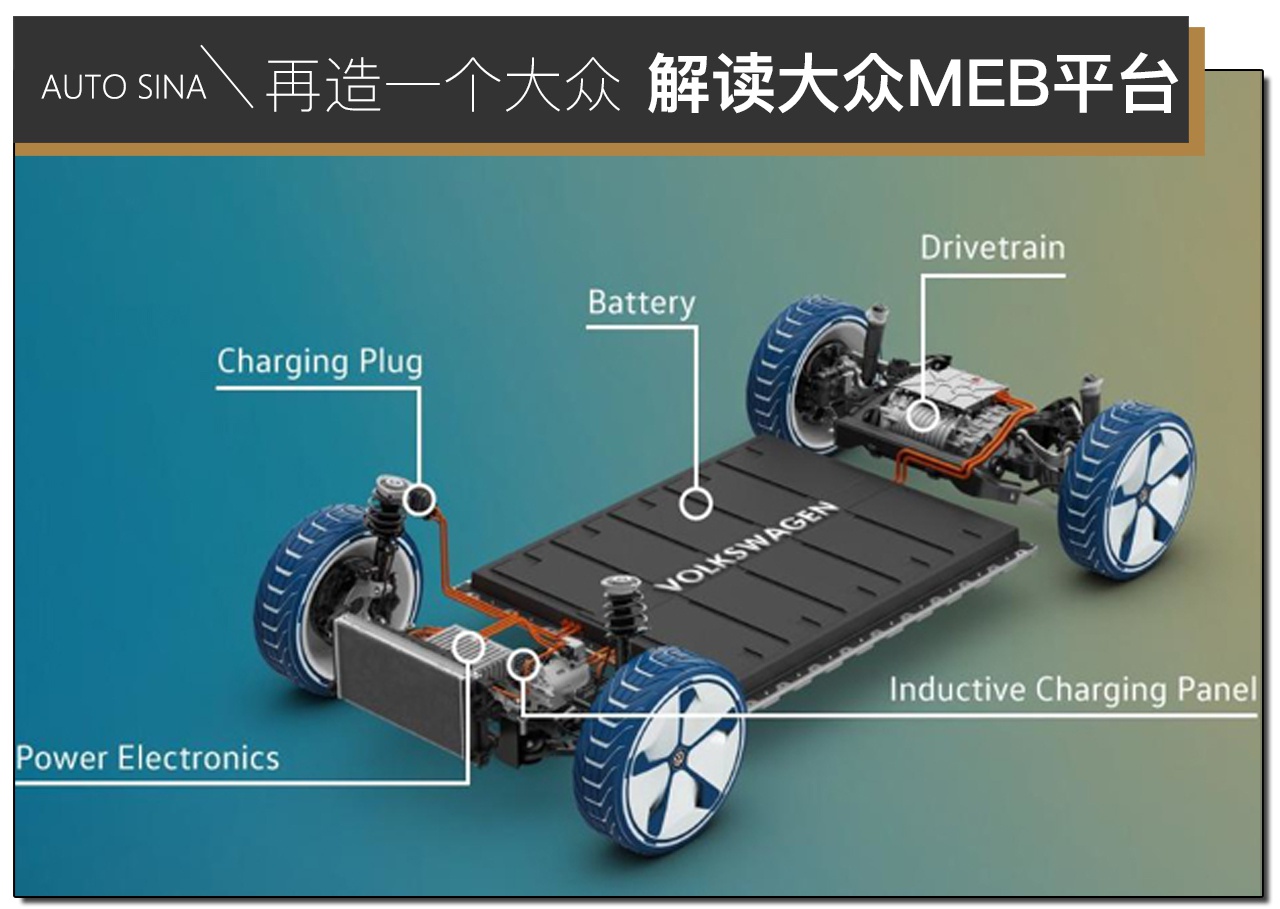 Re-create a popular MEB platform for the public to interpret the new energy trend.