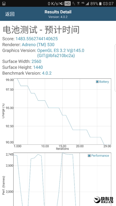 Worthy of the word perfect! The deepest evaluation of Samsung Galaxy Note 7
