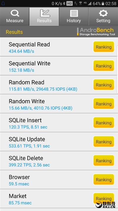 Worthy of the word perfect! The deepest evaluation of Samsung Galaxy Note 7