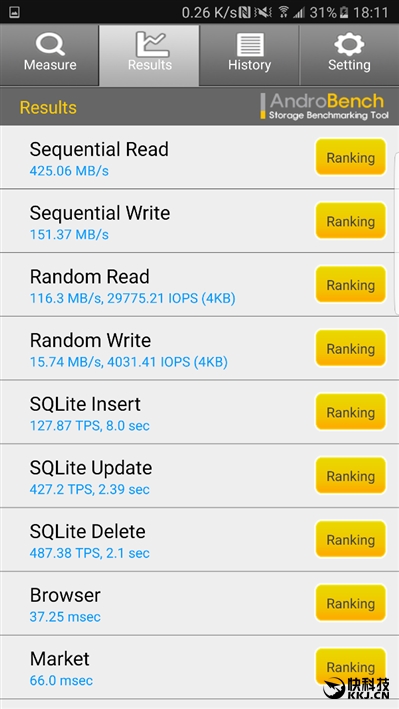 Worthy of the word perfect! The deepest evaluation of Samsung Galaxy Note 7