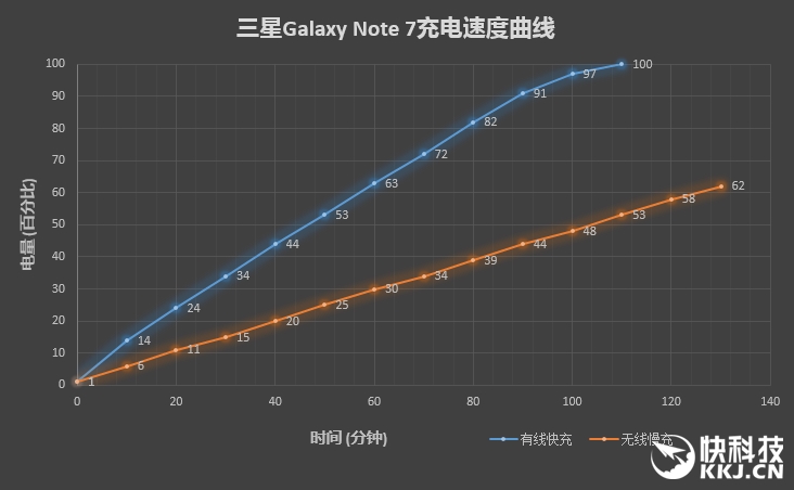 Worthy of the word perfect! The deepest evaluation of Samsung Galaxy Note 7