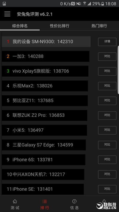 Worthy of the word perfect! The deepest evaluation of Samsung Galaxy Note 7